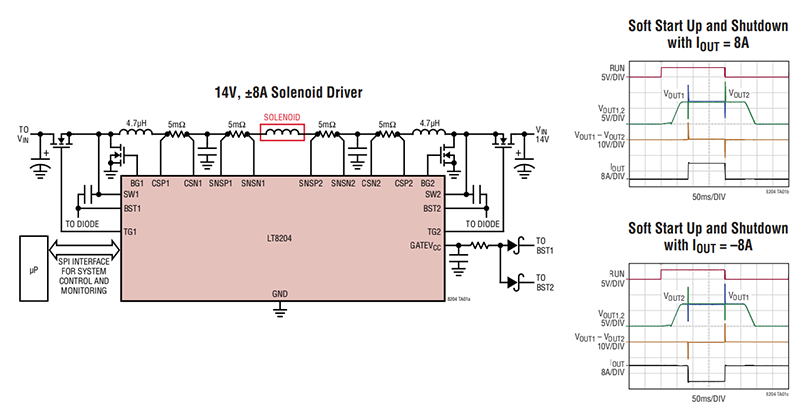 Applikations-Schaltungsdiagramm - Analog Devices Inc. LT8204 Vollbrücken-/Dual-Halbbrücken-Controller